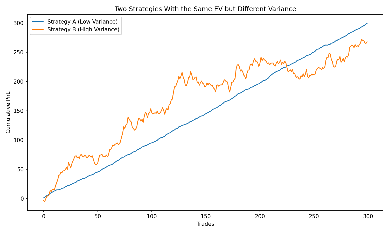 Same EV Different Paths