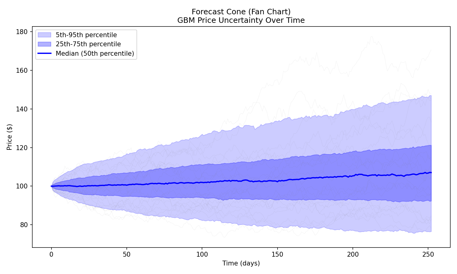 mc-forecast-cone