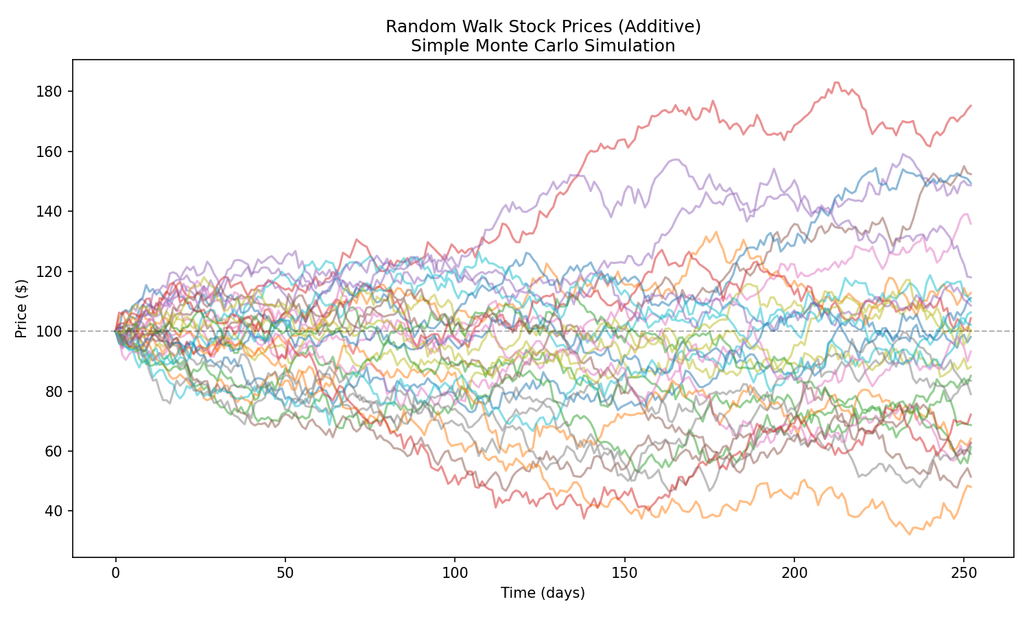 mc-random-walk-prices