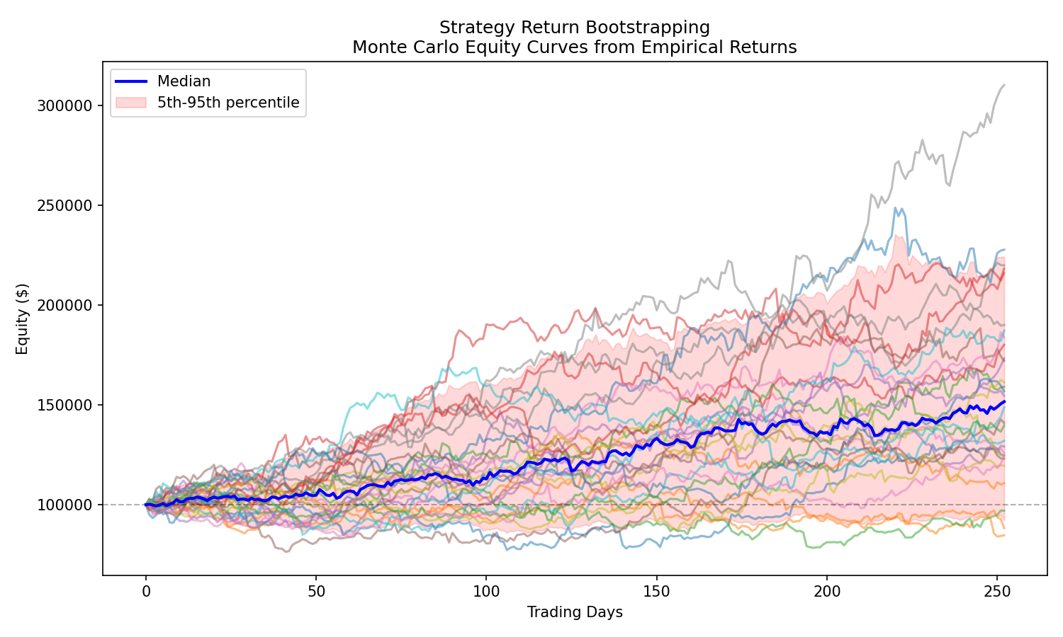 mc-strategy-bootstrap