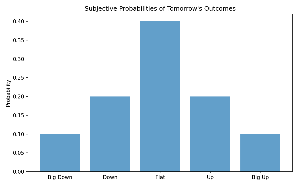 uncertainty-scenarios